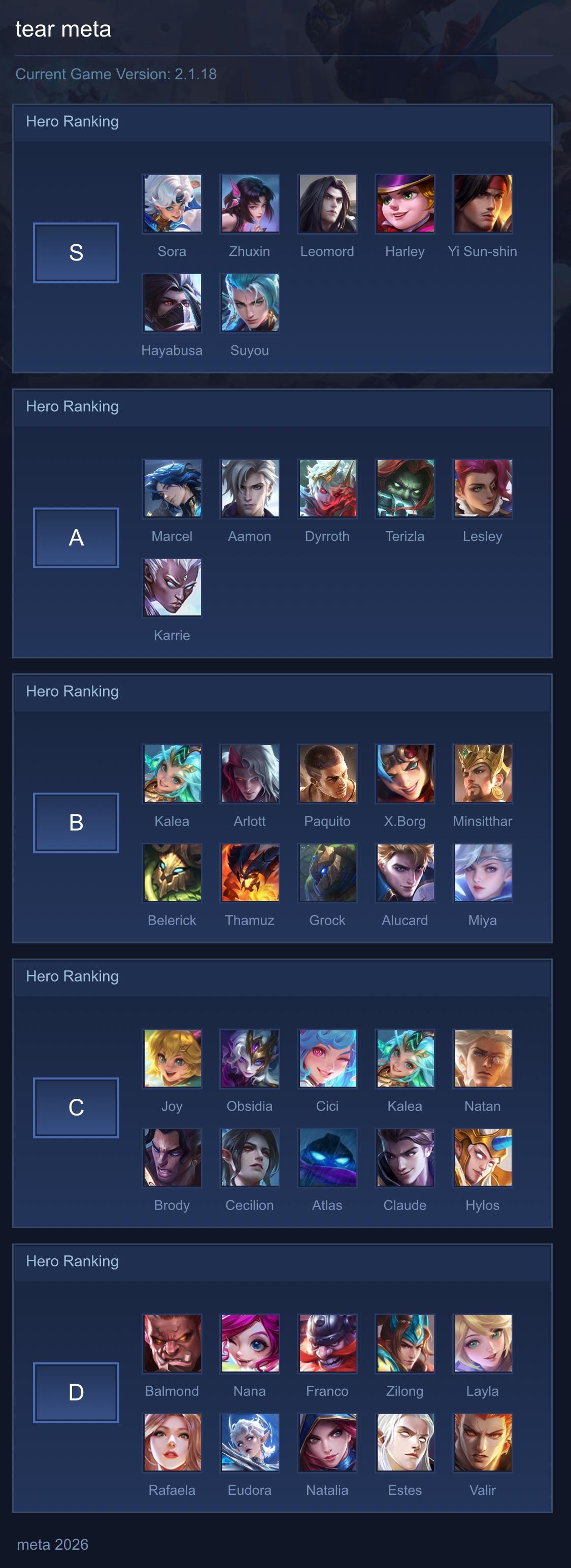 tear meta