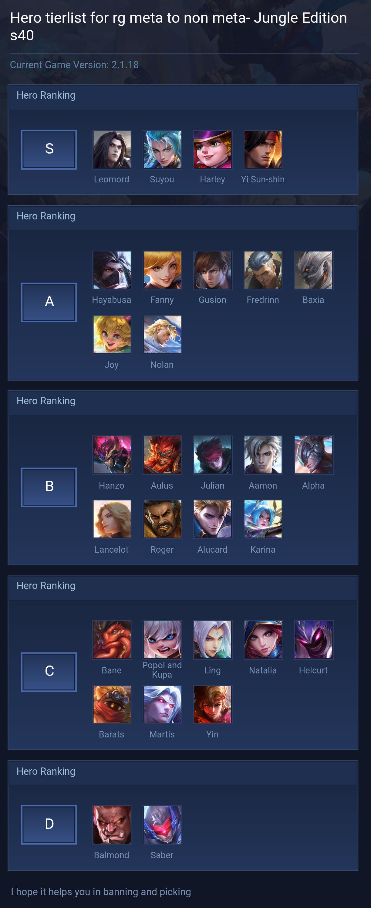 Hero tierlist for rg meta to non meta- Jungle Edition s40