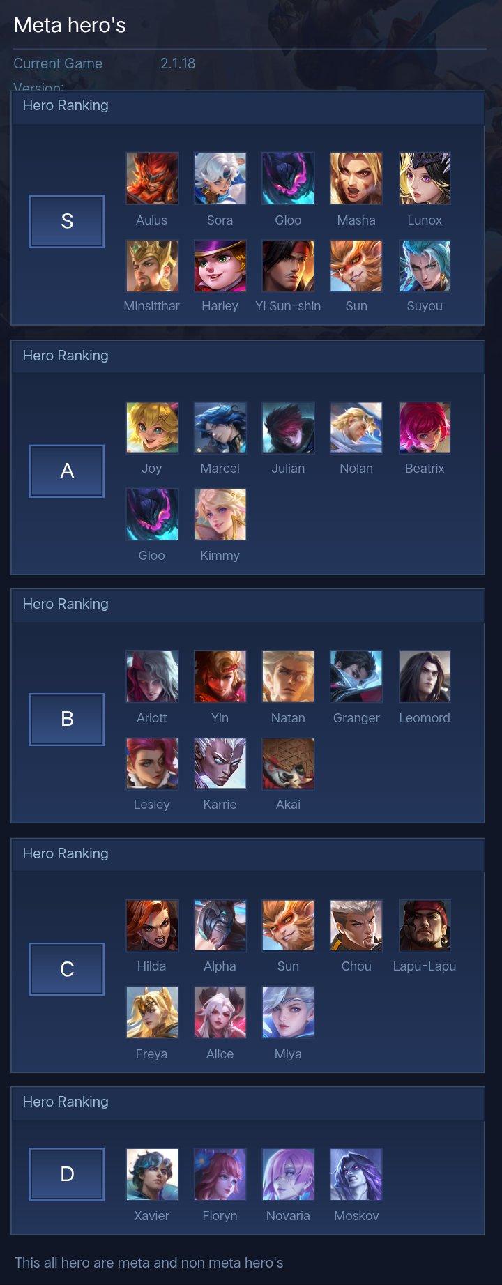 Meta hero's