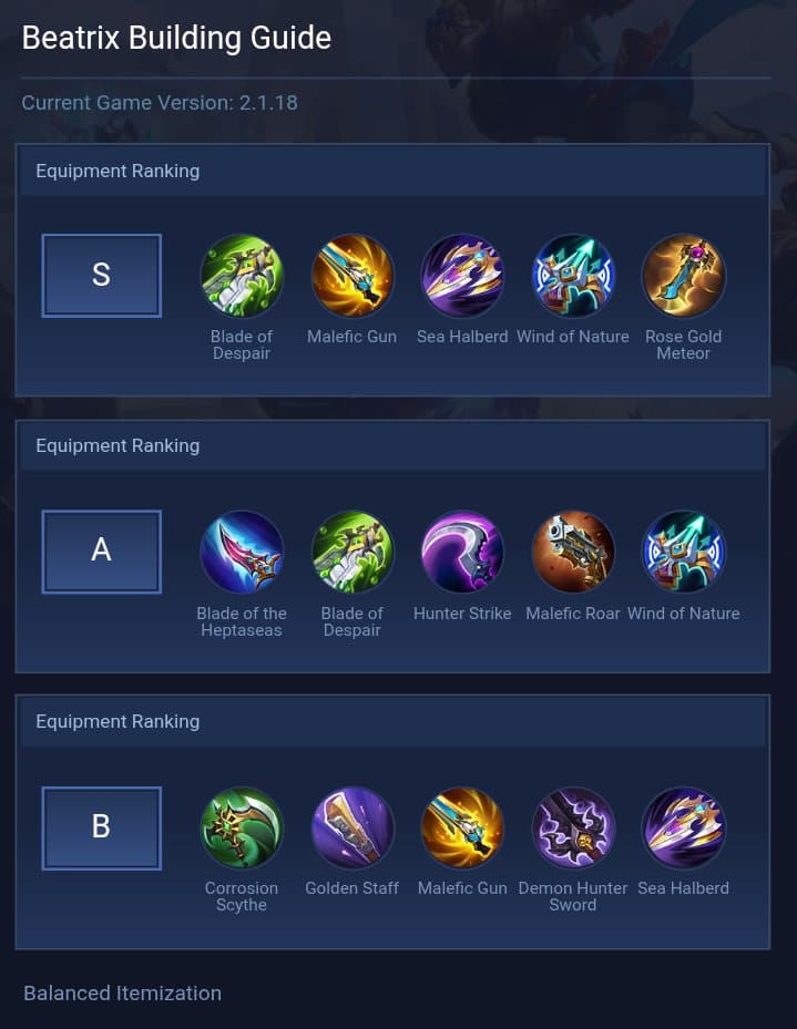 Beatrix Building Guide