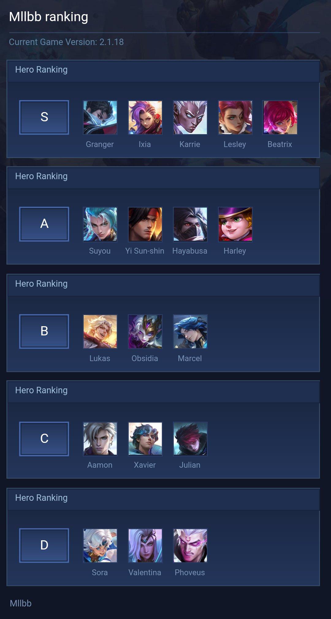 Mllbb ranking