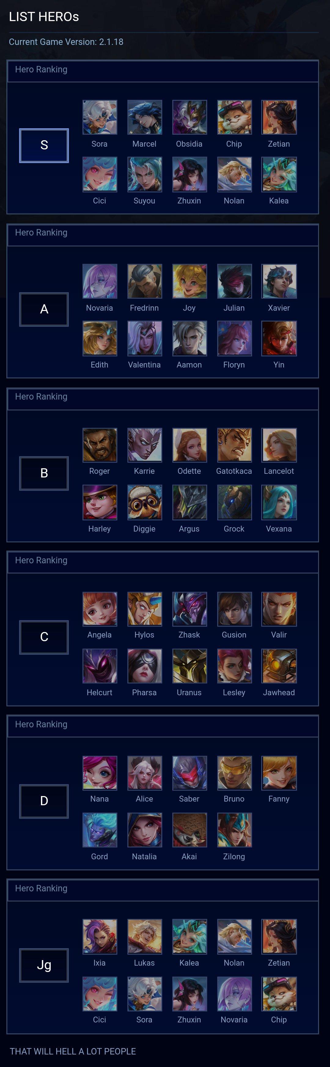 LIST HEROs