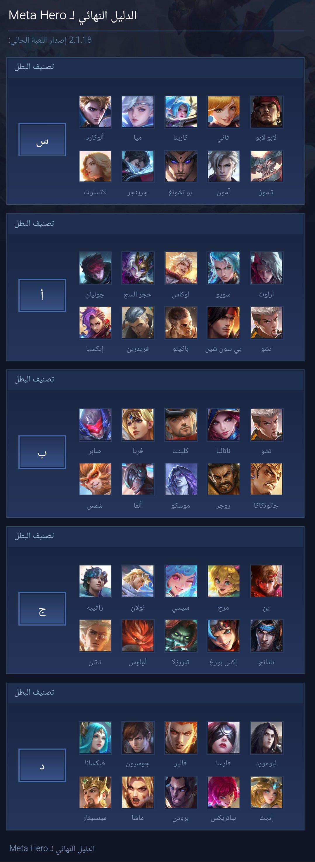 Ultimate Meta Hero Guide