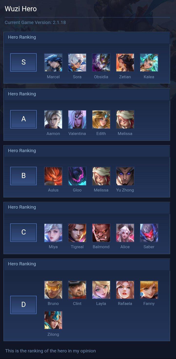 Wuzi Hero