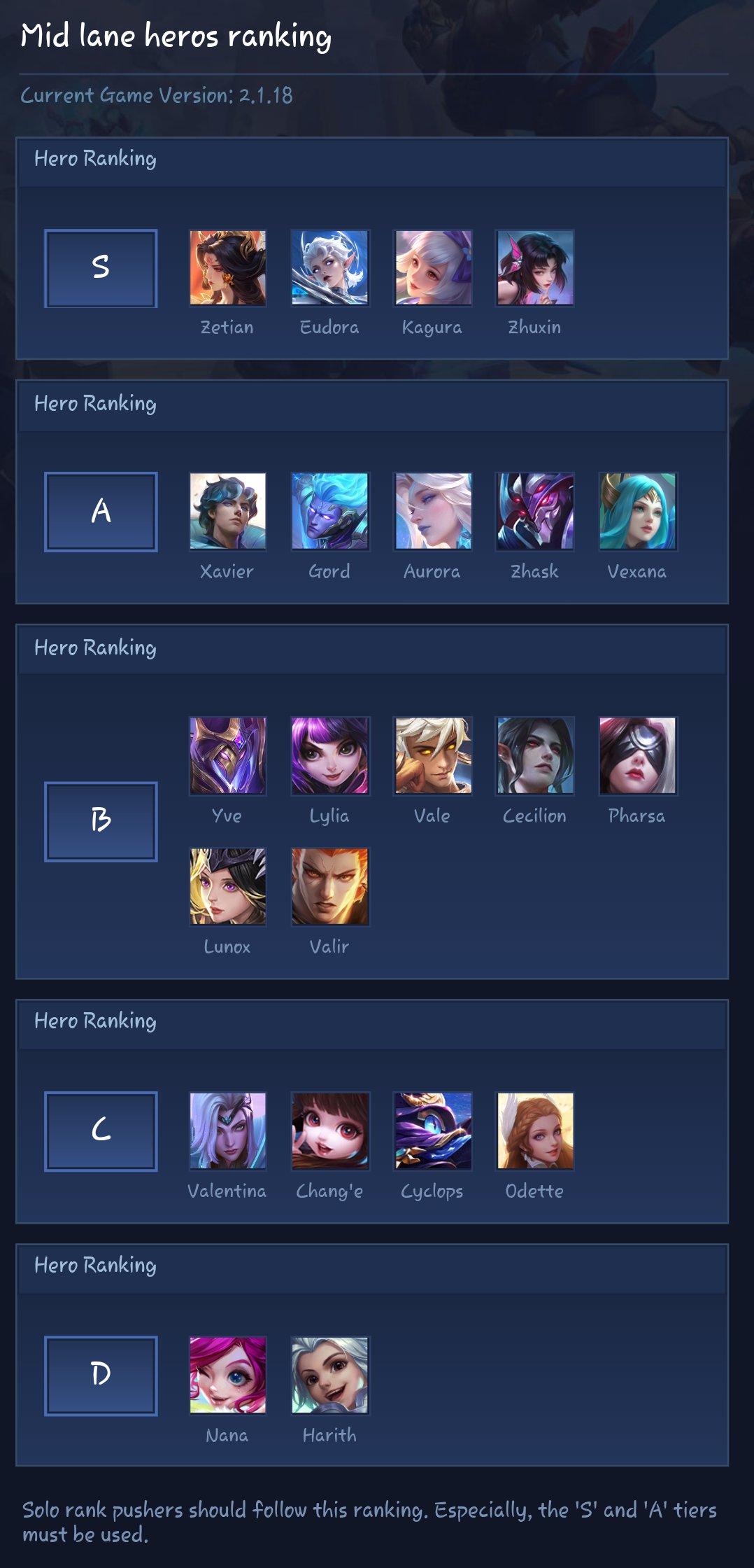 Mid lane heros ranking
