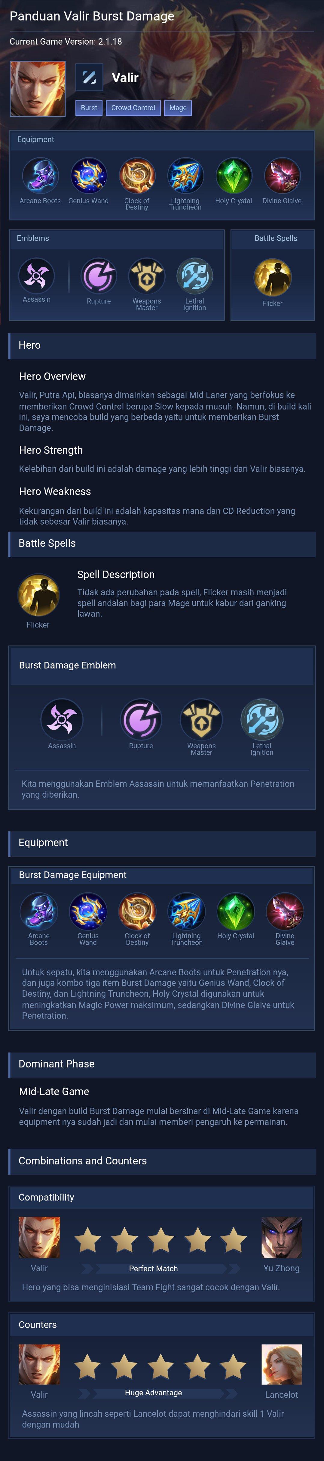 Panduan Valir Burst Damage