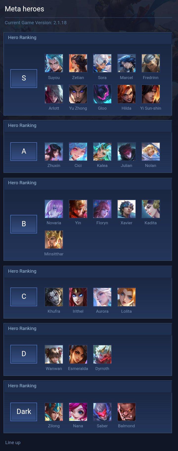 Meta heroes