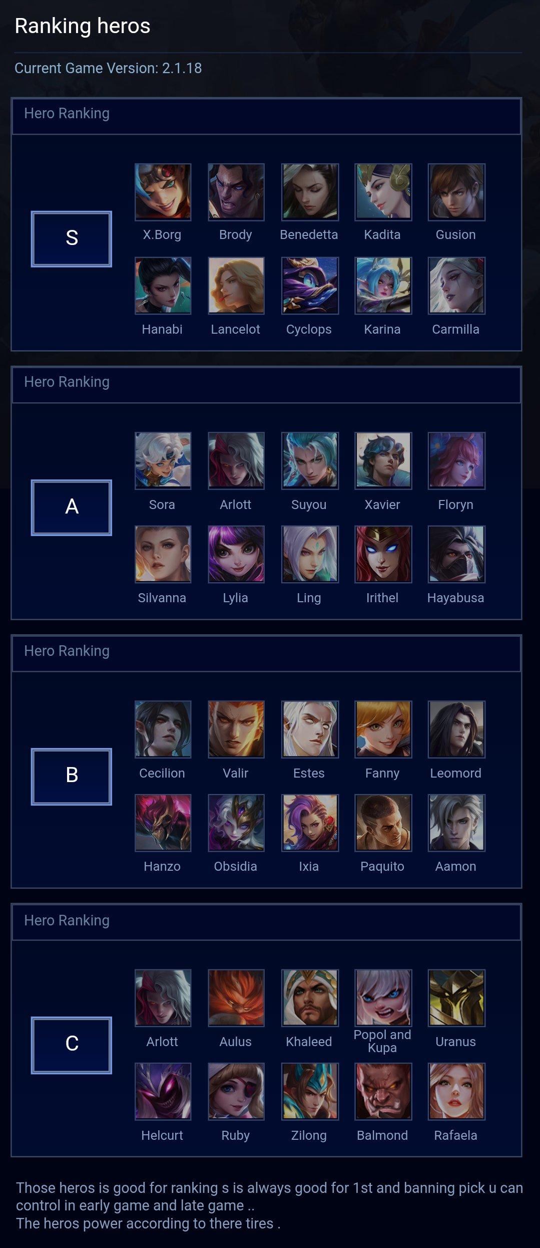Ranking heros