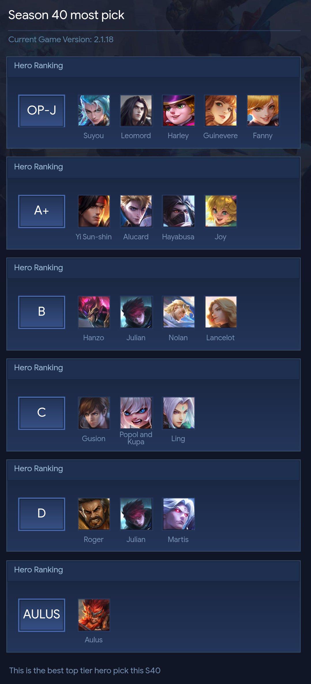 Season 40 most pick