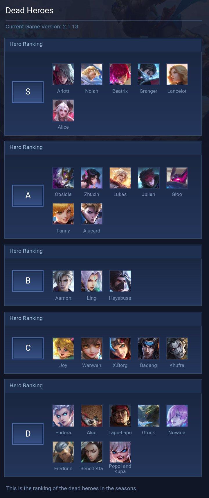 Dead Heroes