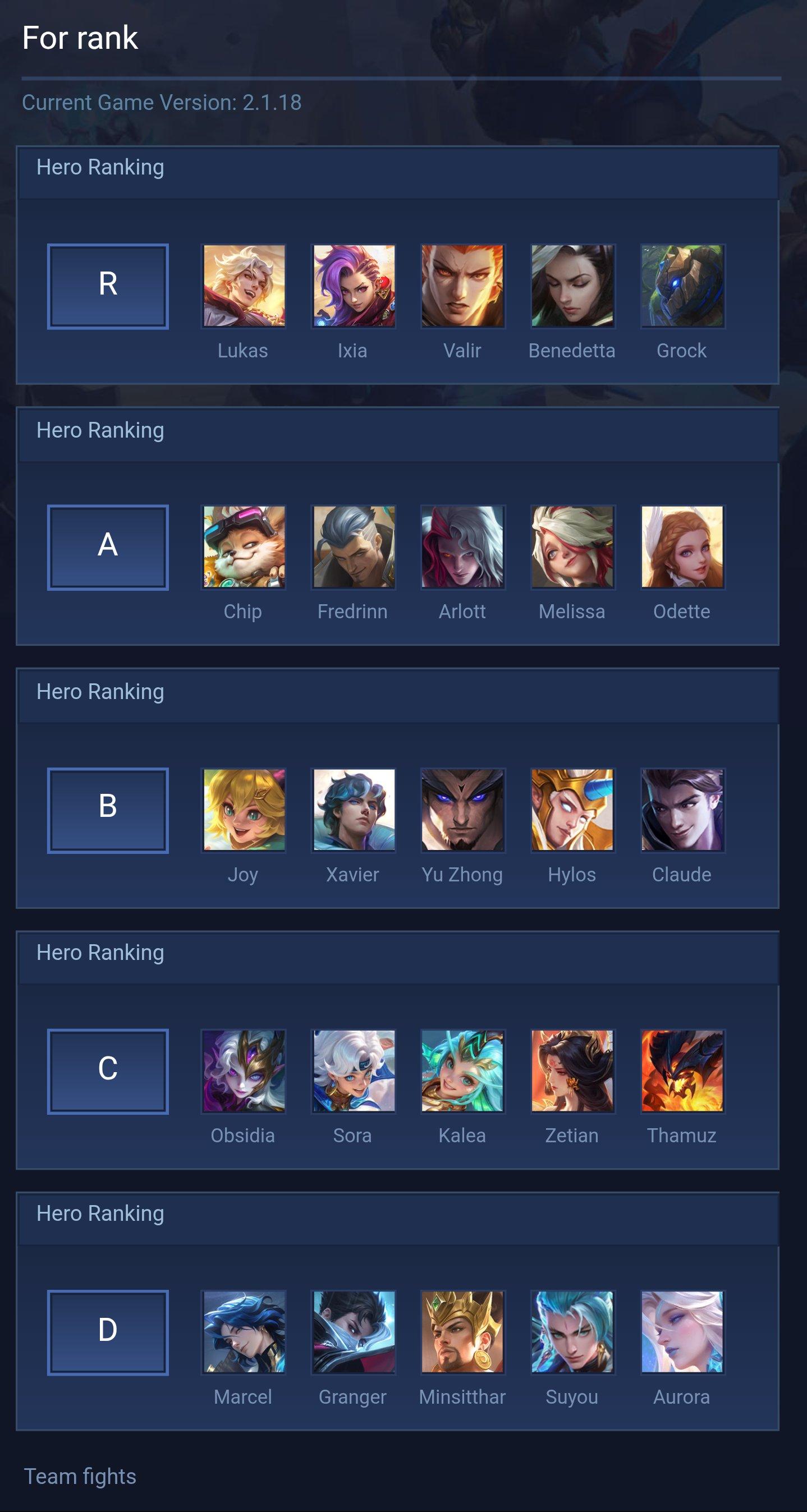 For rank