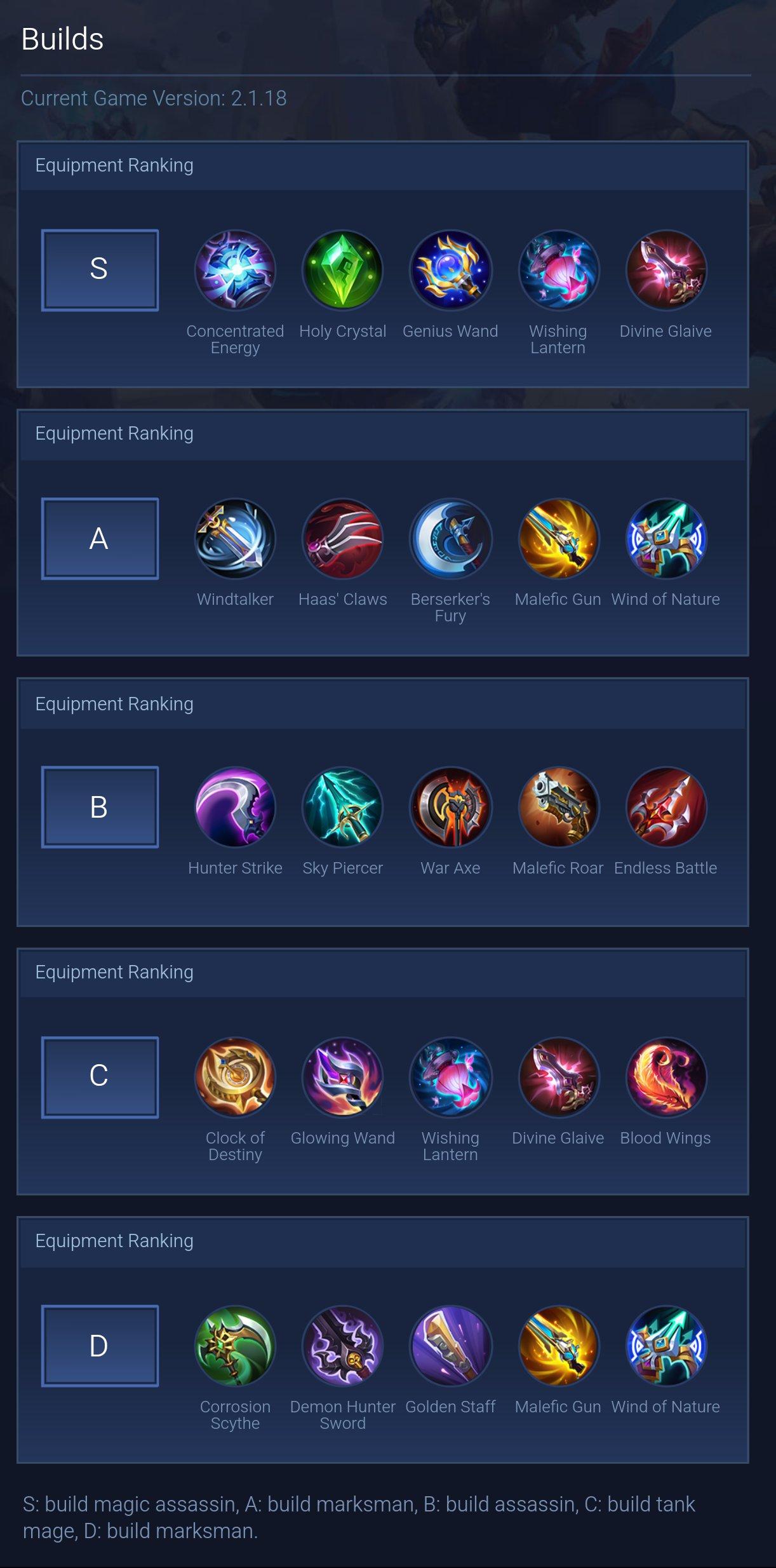 Builds