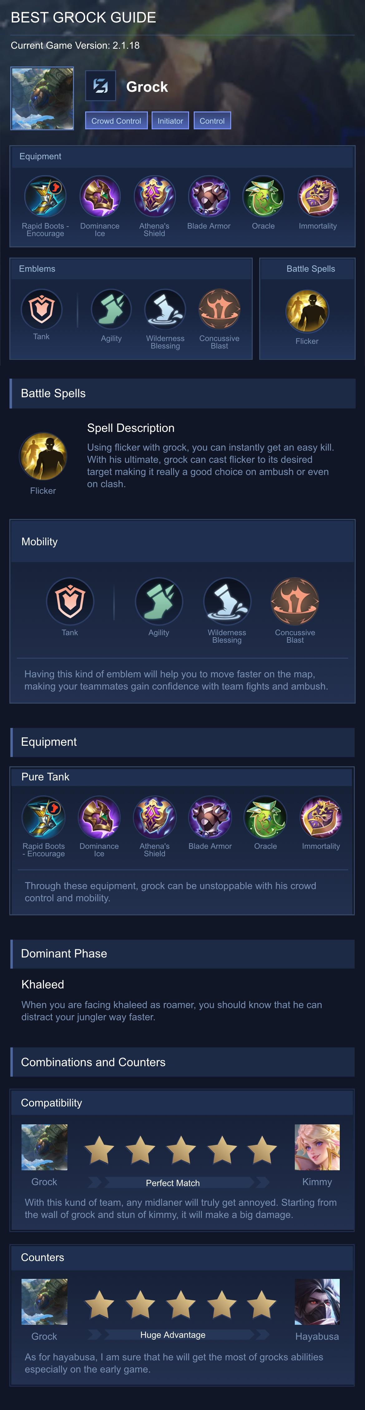 BEST GROCK GUIDE