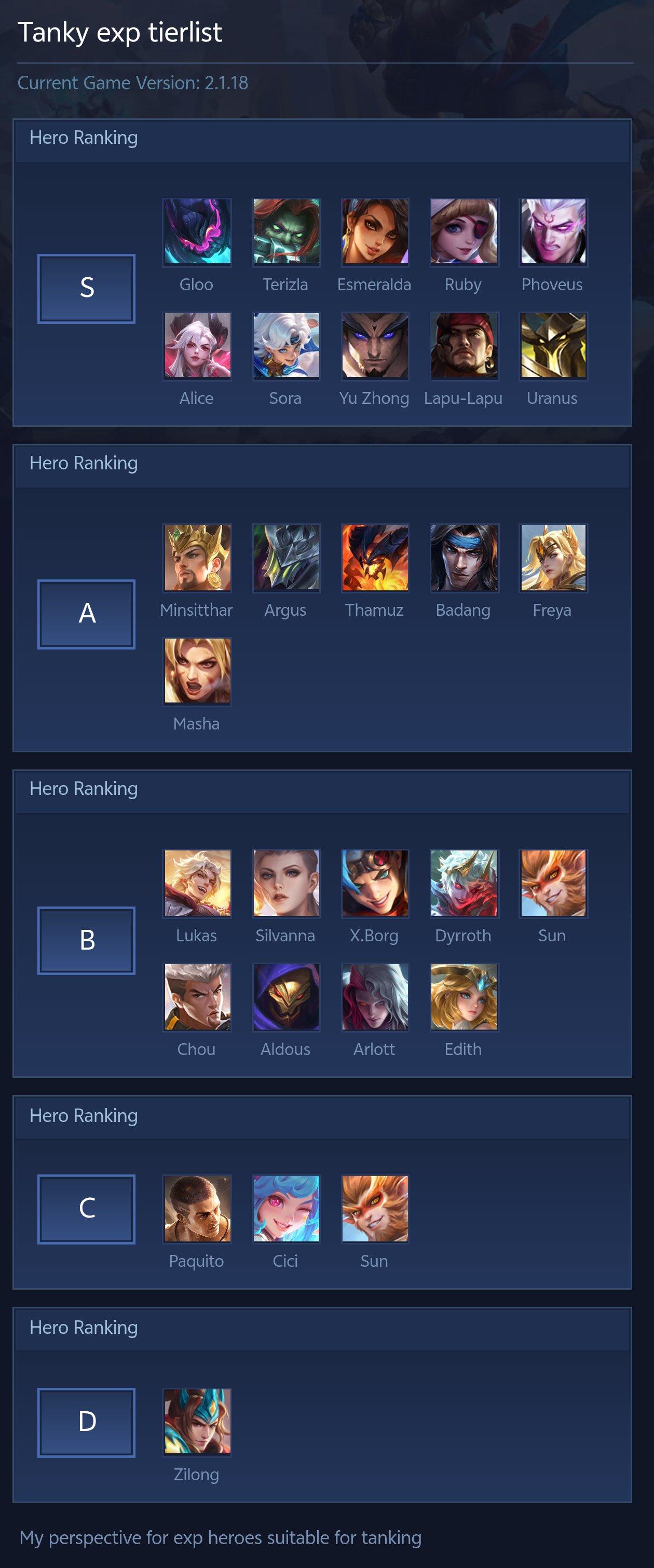 Tanky exp tierlist