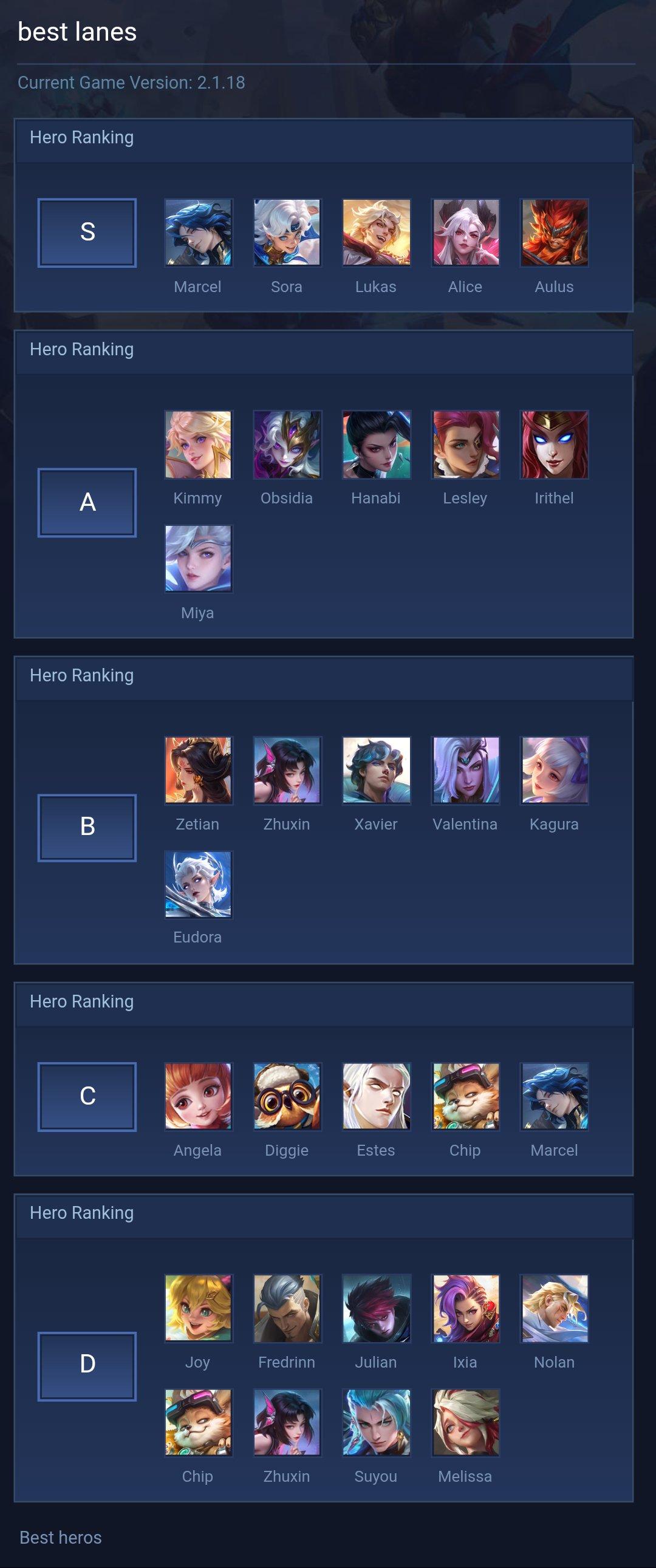 best lanes