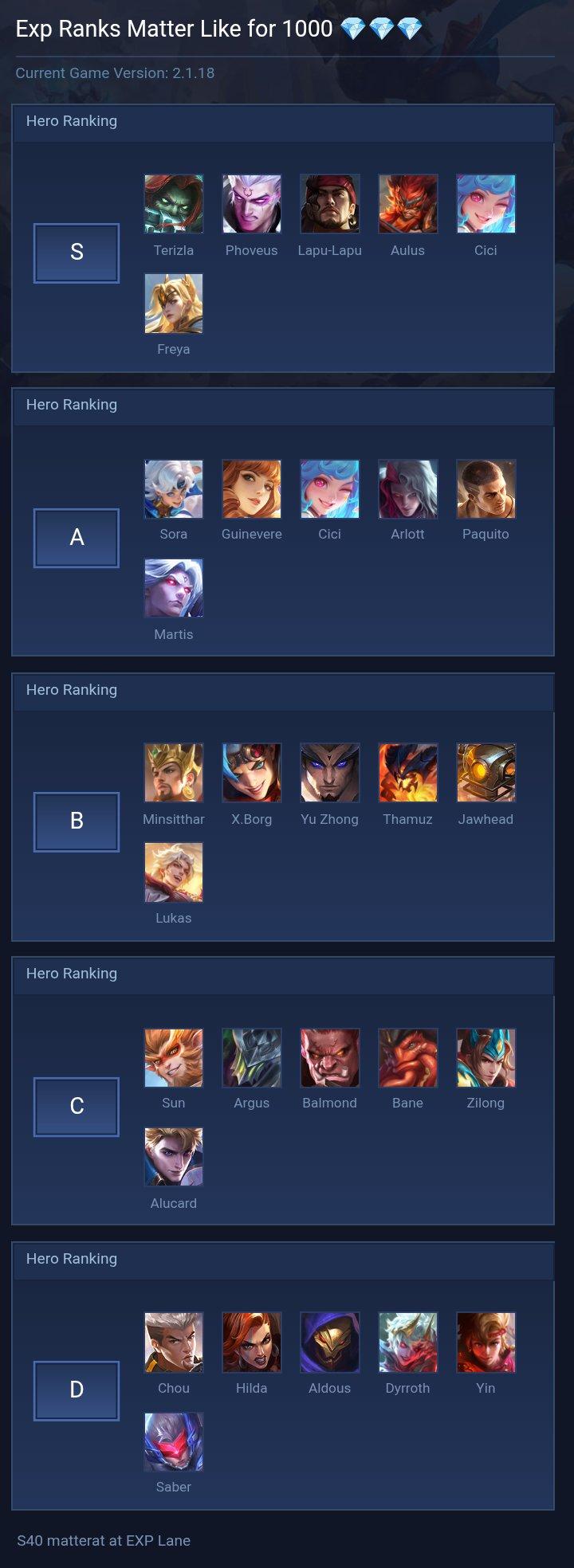 Exp Ranks Matter Like for 1000 💎💎💎