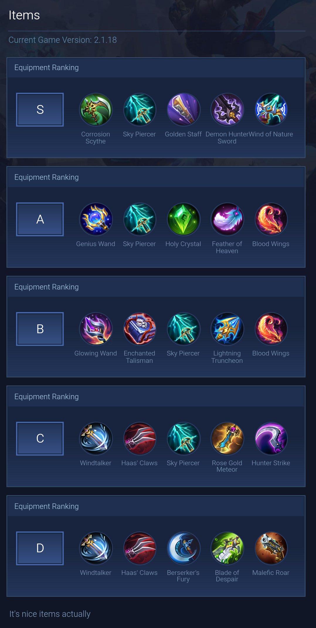 Items
