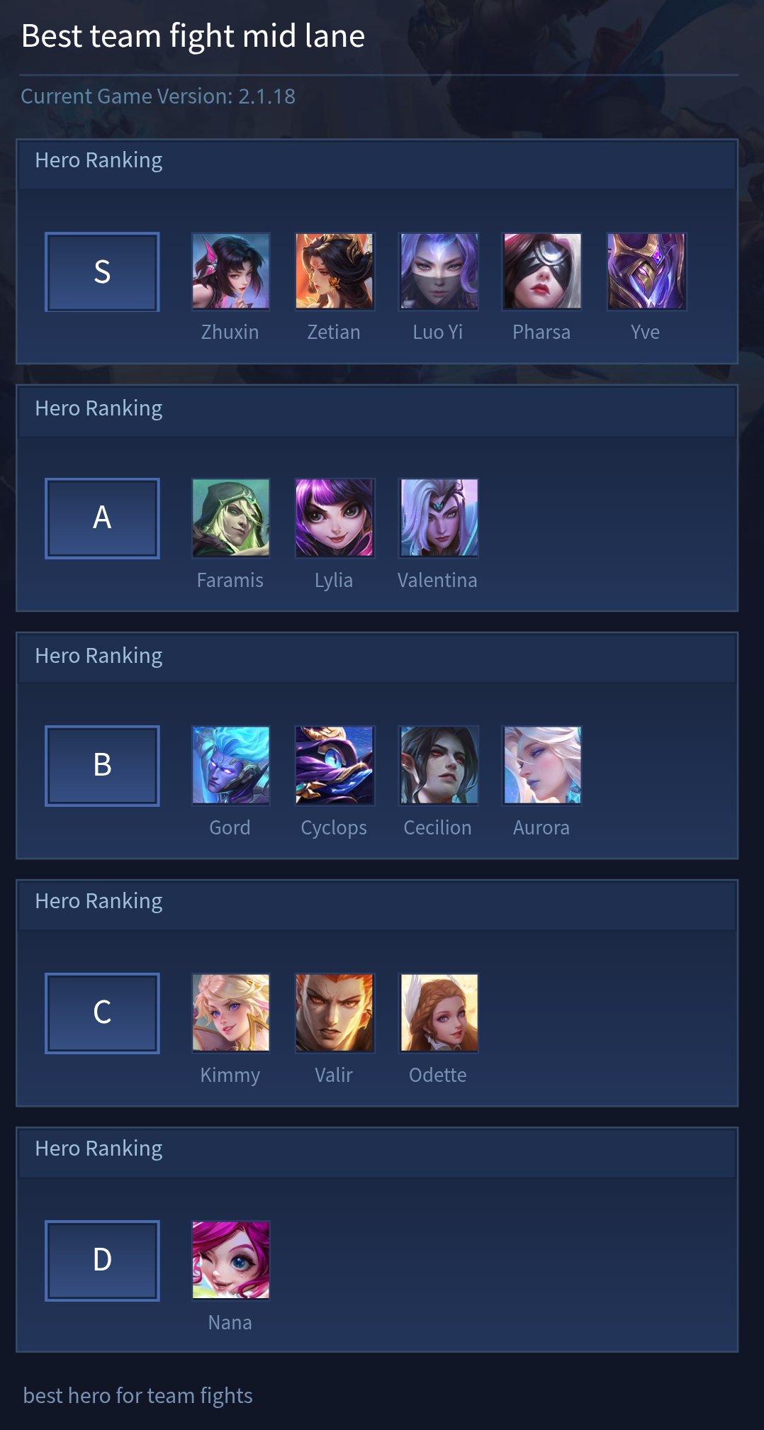 Best team fight mid lane
