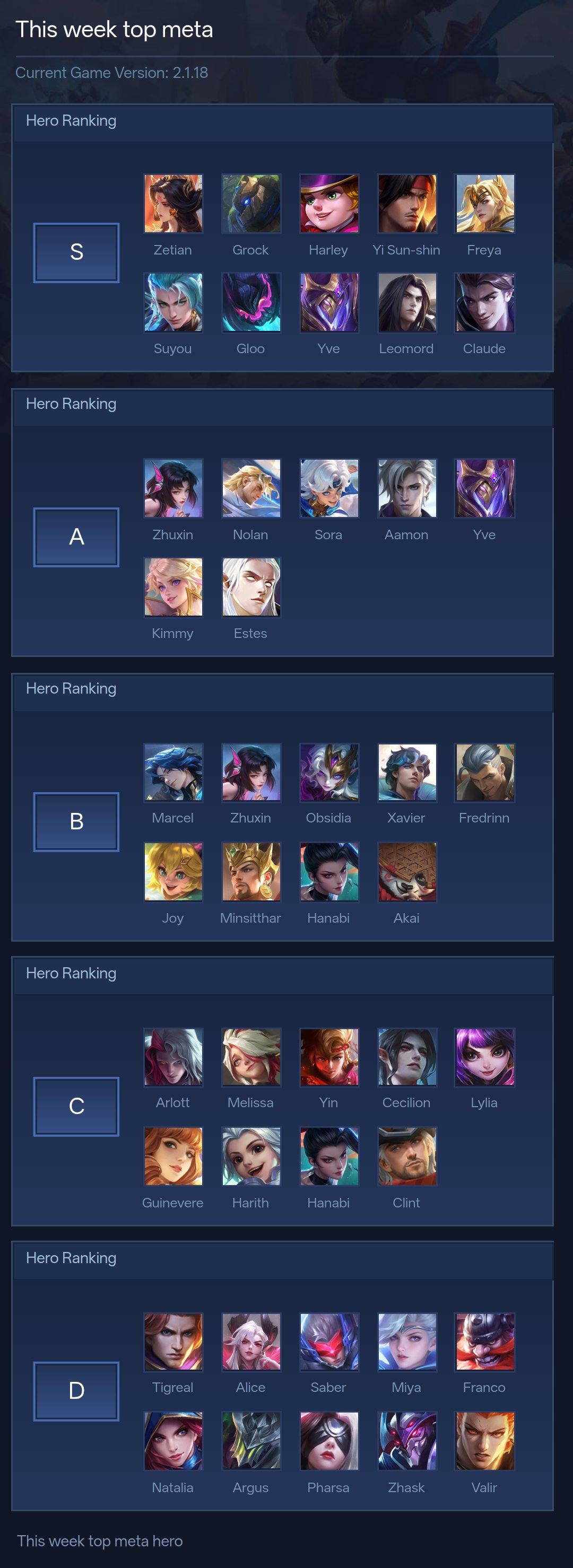 This week top meta