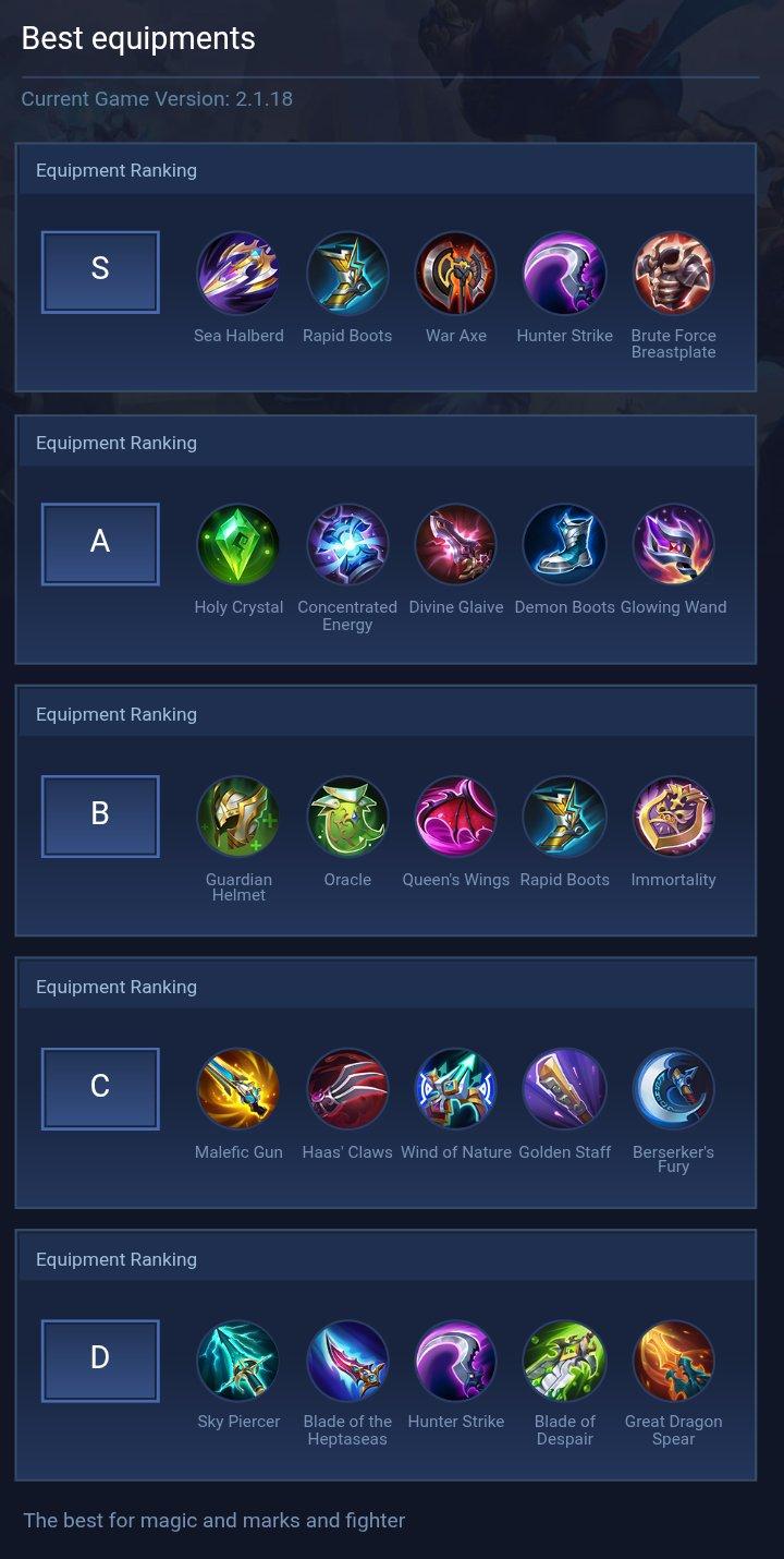 Best equipments