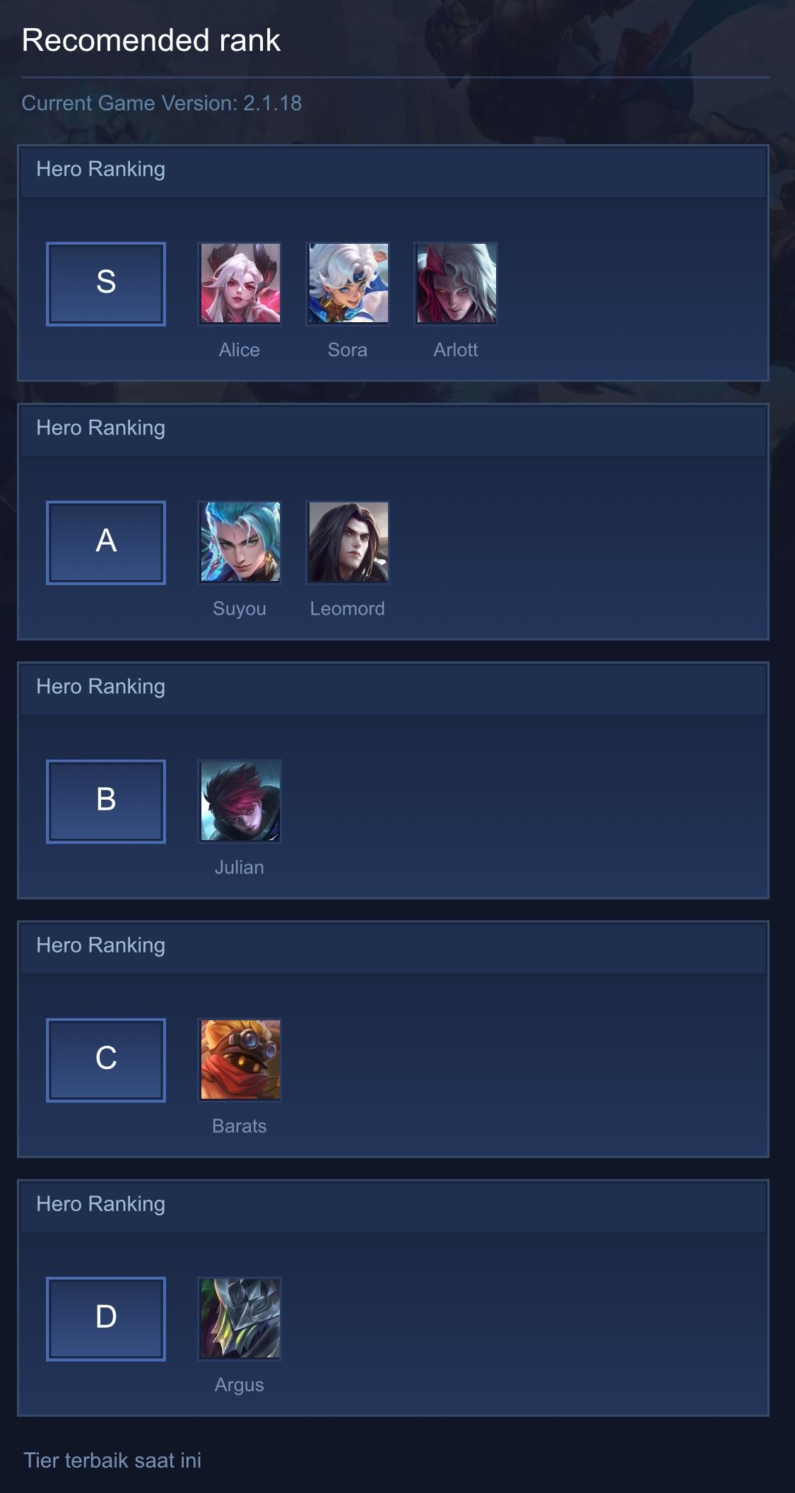 Recomended rank