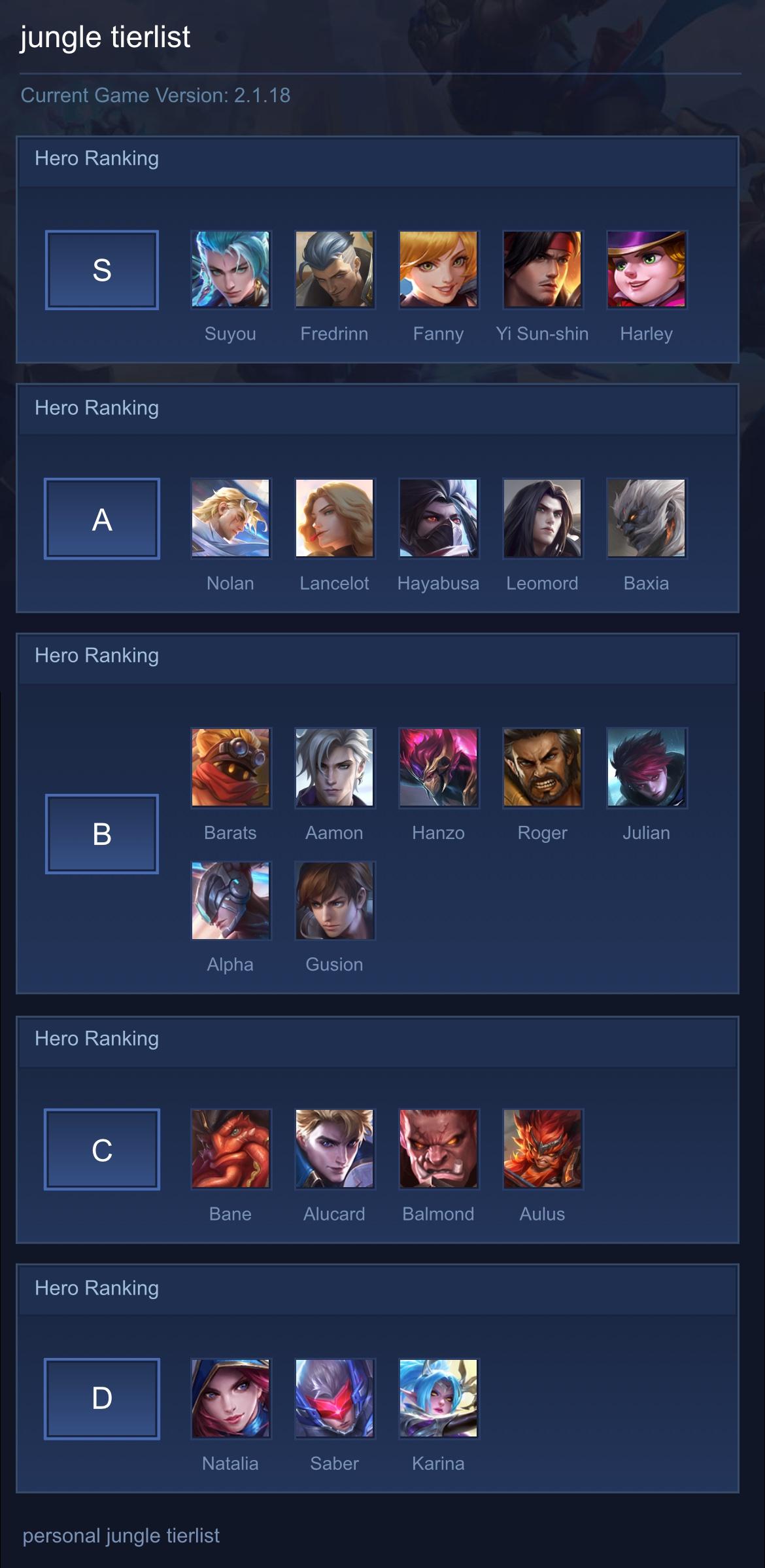 jungle tierlist