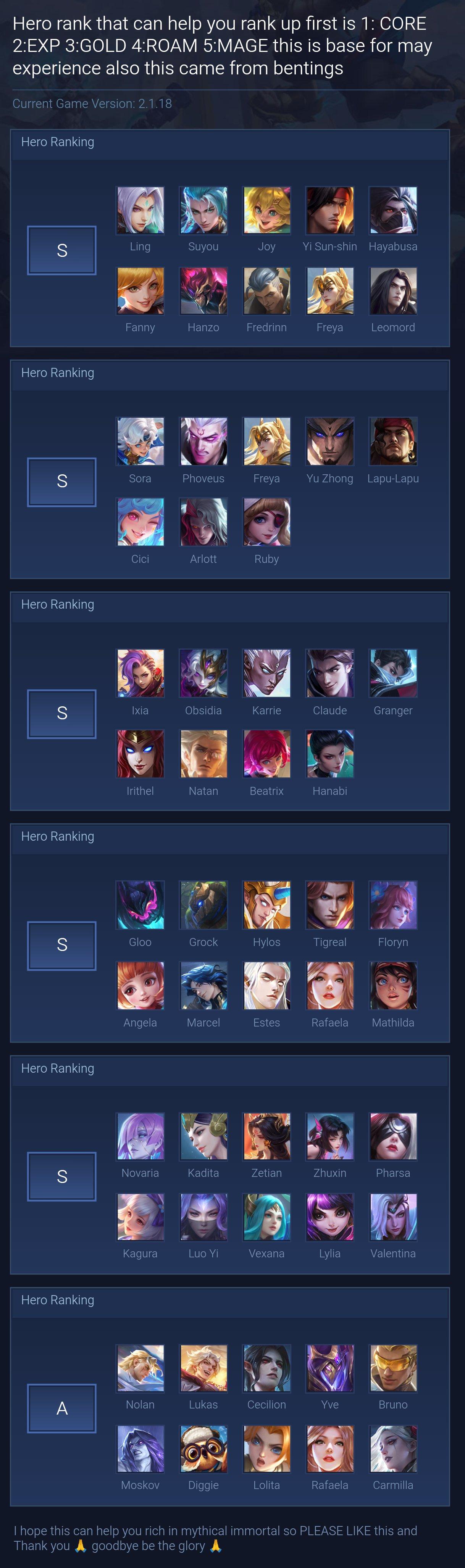 Hero rank that can help you rank up  first is 1: CORE 2:EXP 3:GOLD 4:ROAM 5:MAGE  this is base for may experience also this came from bentings