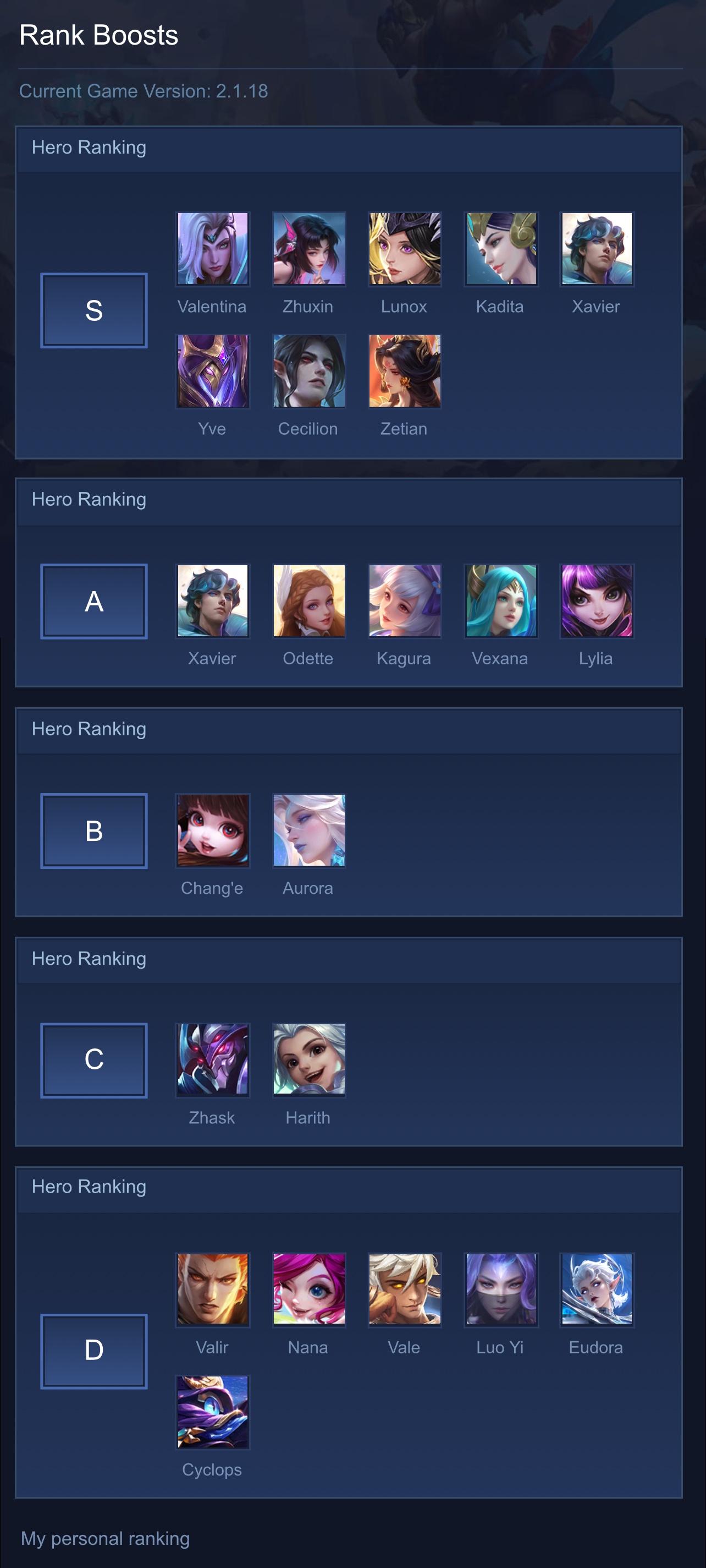 Rank Boosts