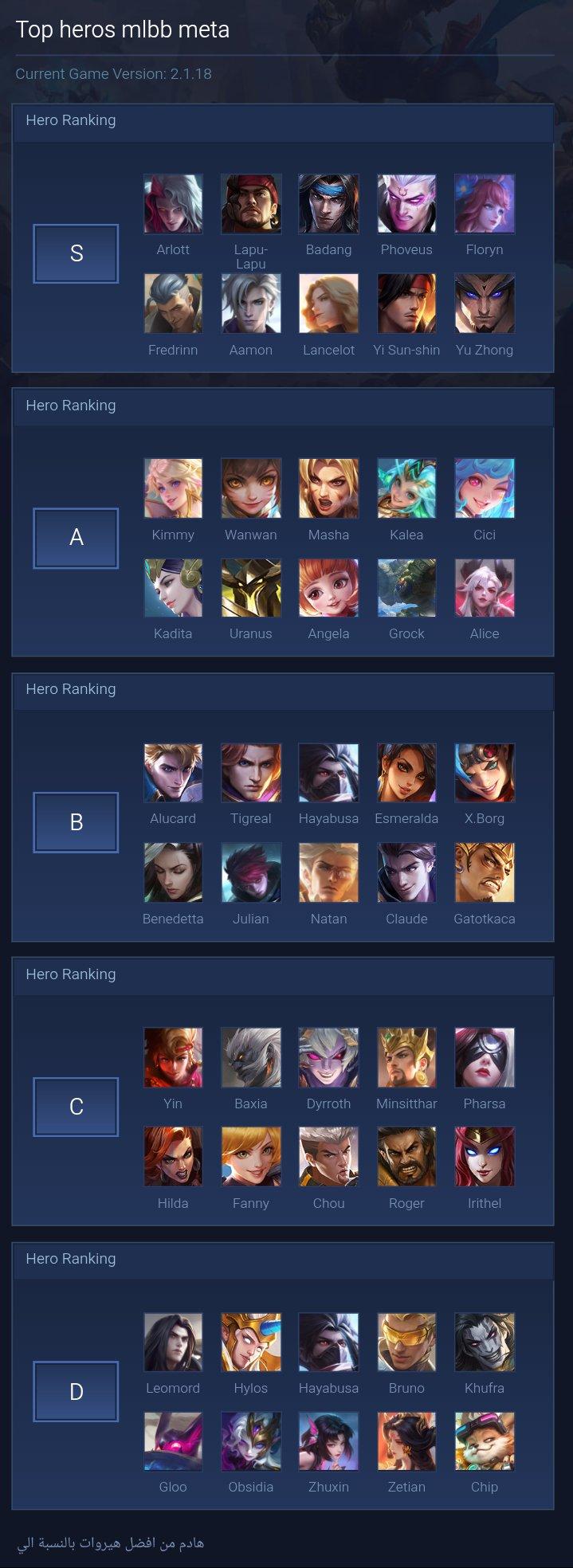Top heros mlbb meta