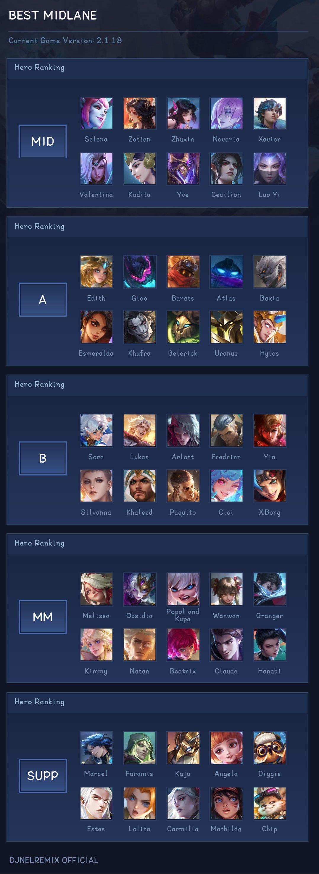 BEST MIDLANE