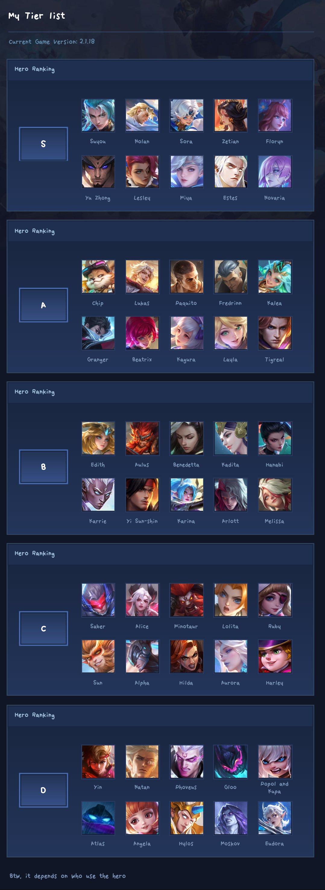 My Tier list