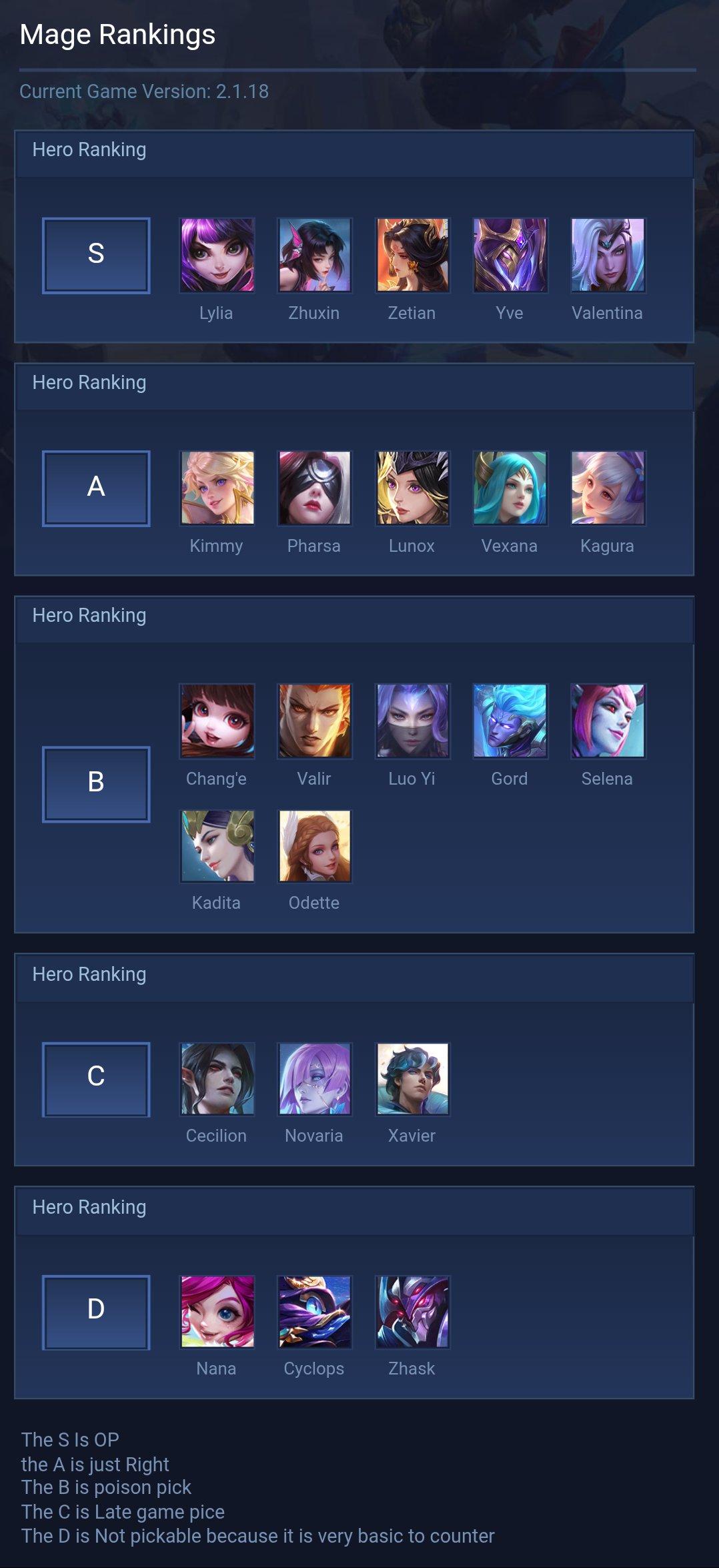 Mage Rankings