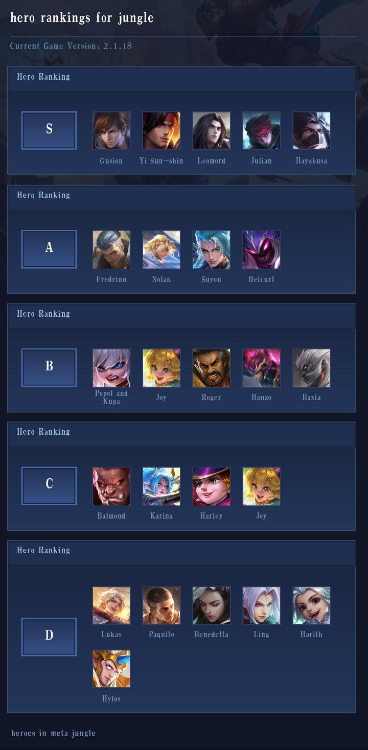 hero rankings for jungle