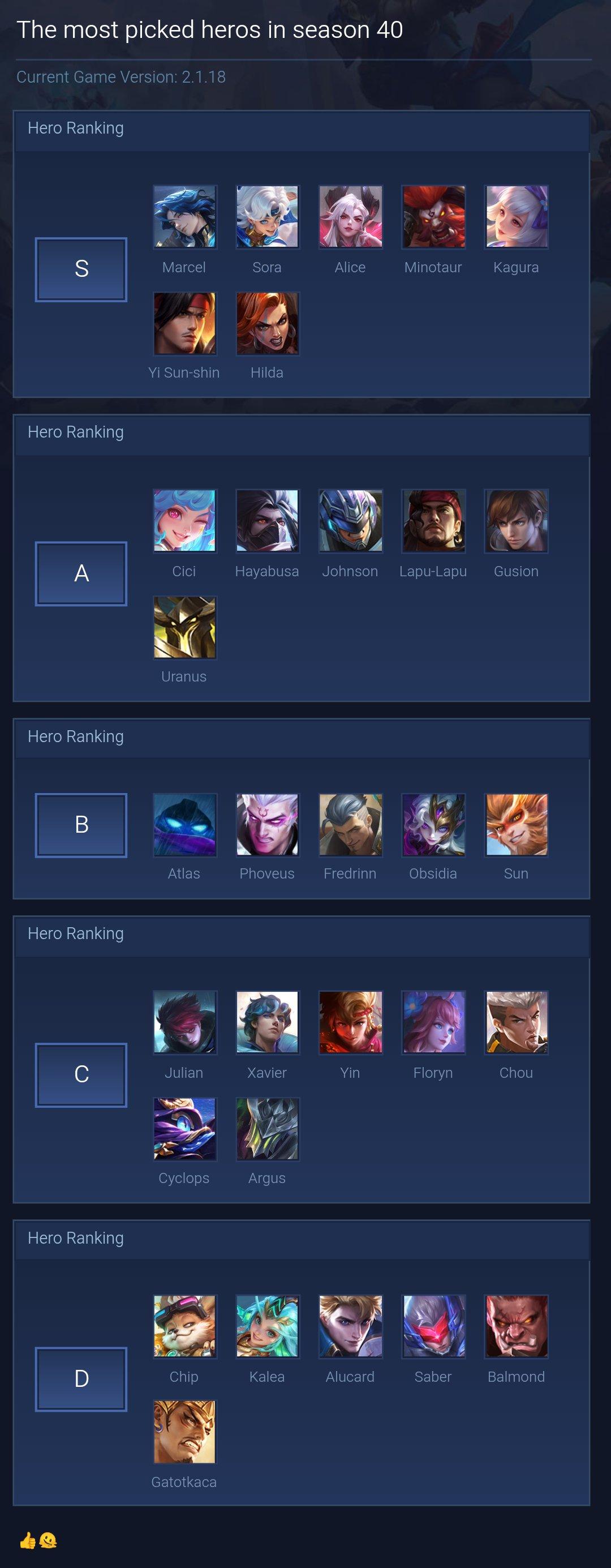 The most picked heros in season 40