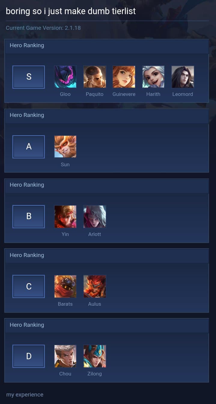 boring so i just make dumb tierlist