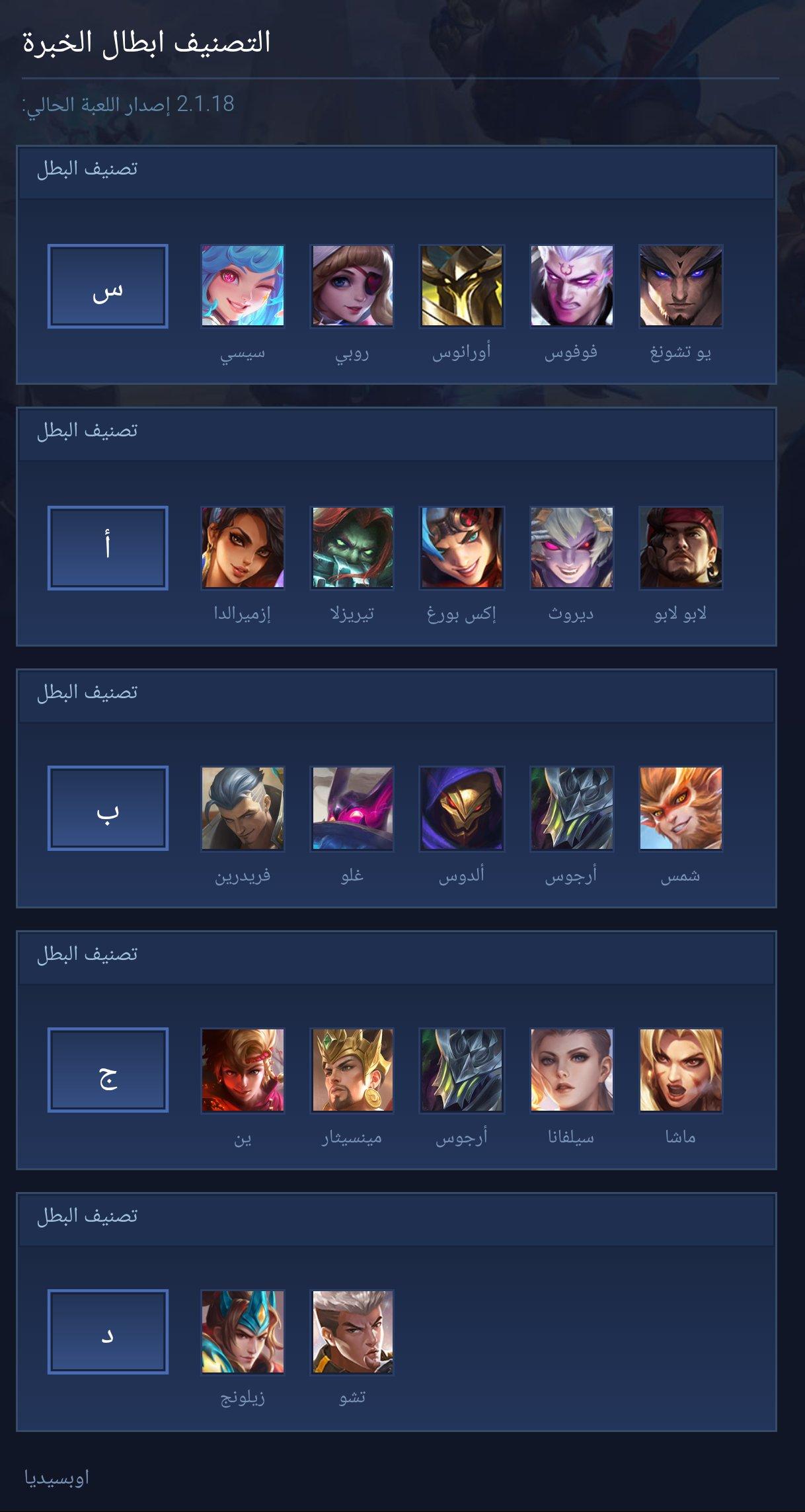تصنيف ابطال الخبرة