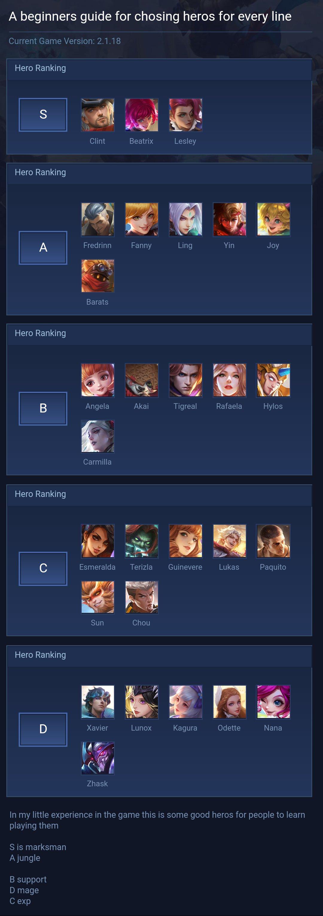 A beginners guide for chosing heros for every line