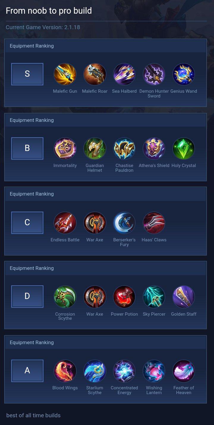 From noob to pro build
