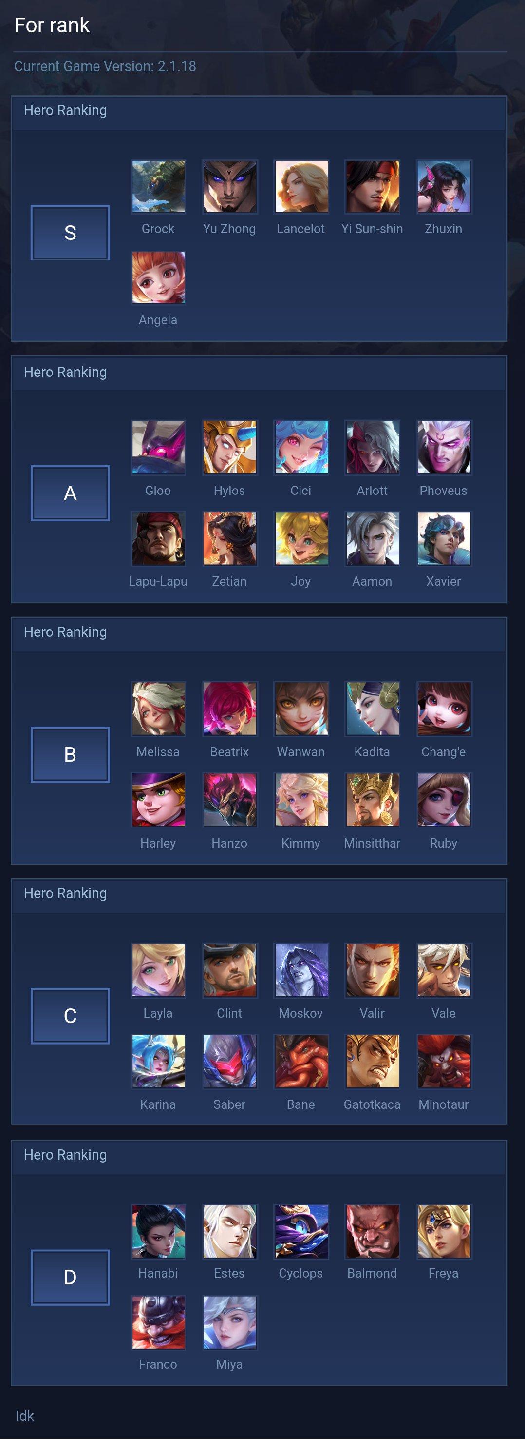 For rank