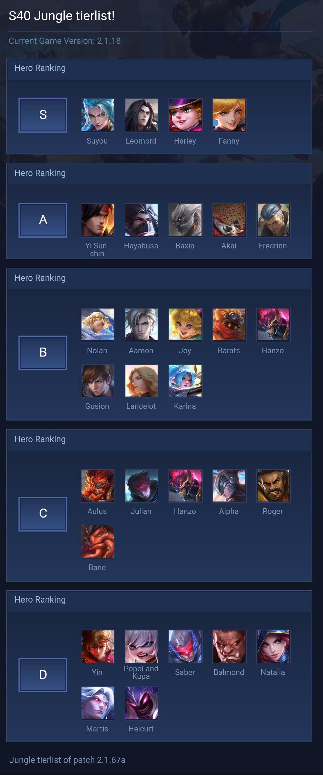 S40 Jungle tierlist!
