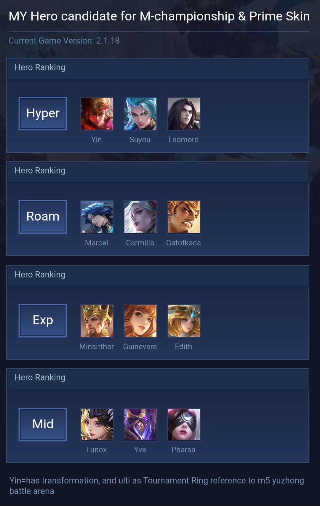 MY Hero candidate for M-championship & Prime Skin