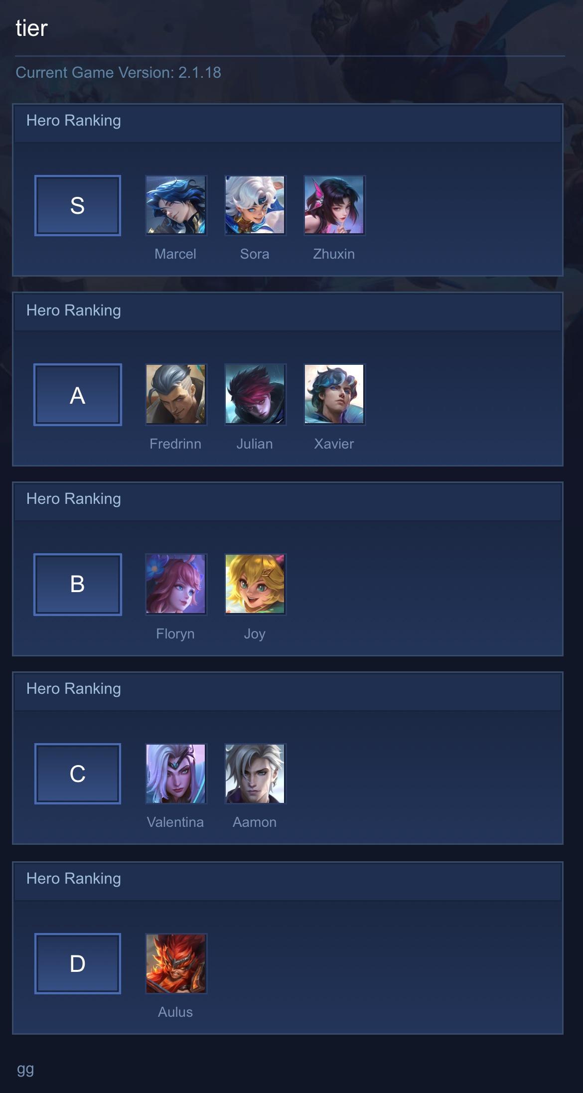 tier