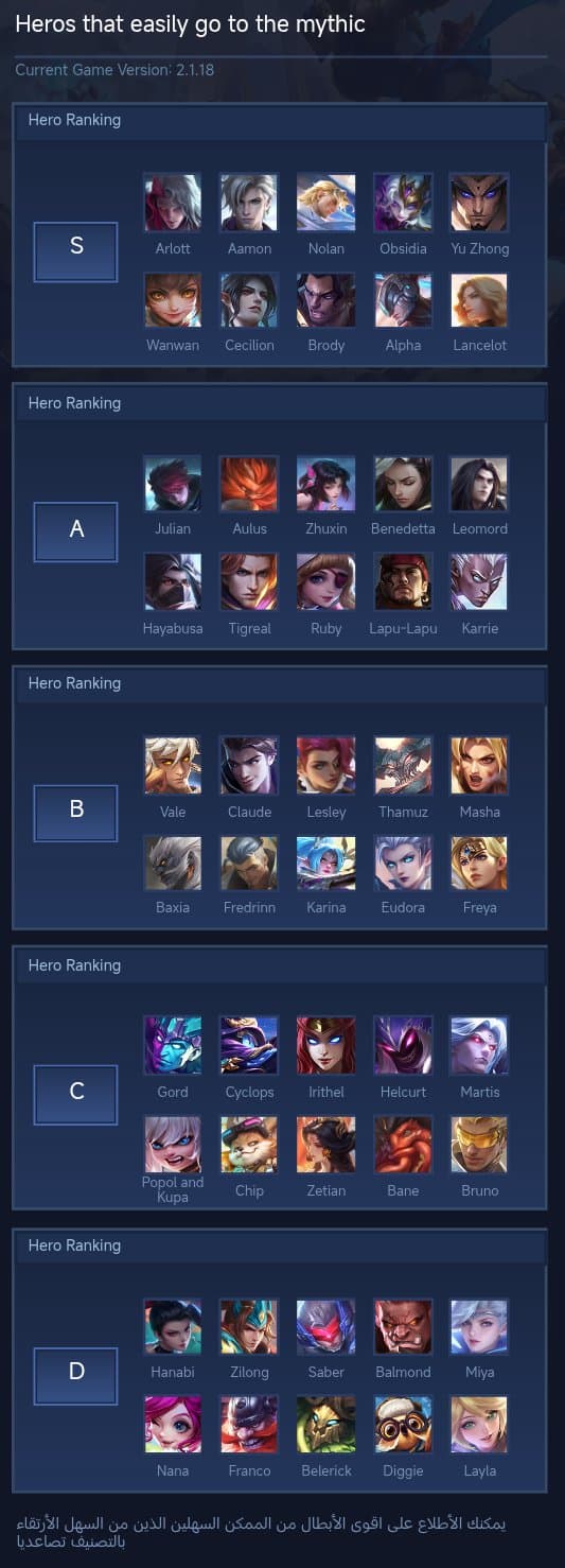 Heros that easily go to the mythic