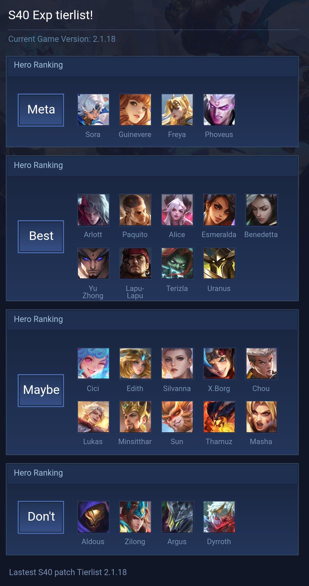 S40 Exp tierlist!