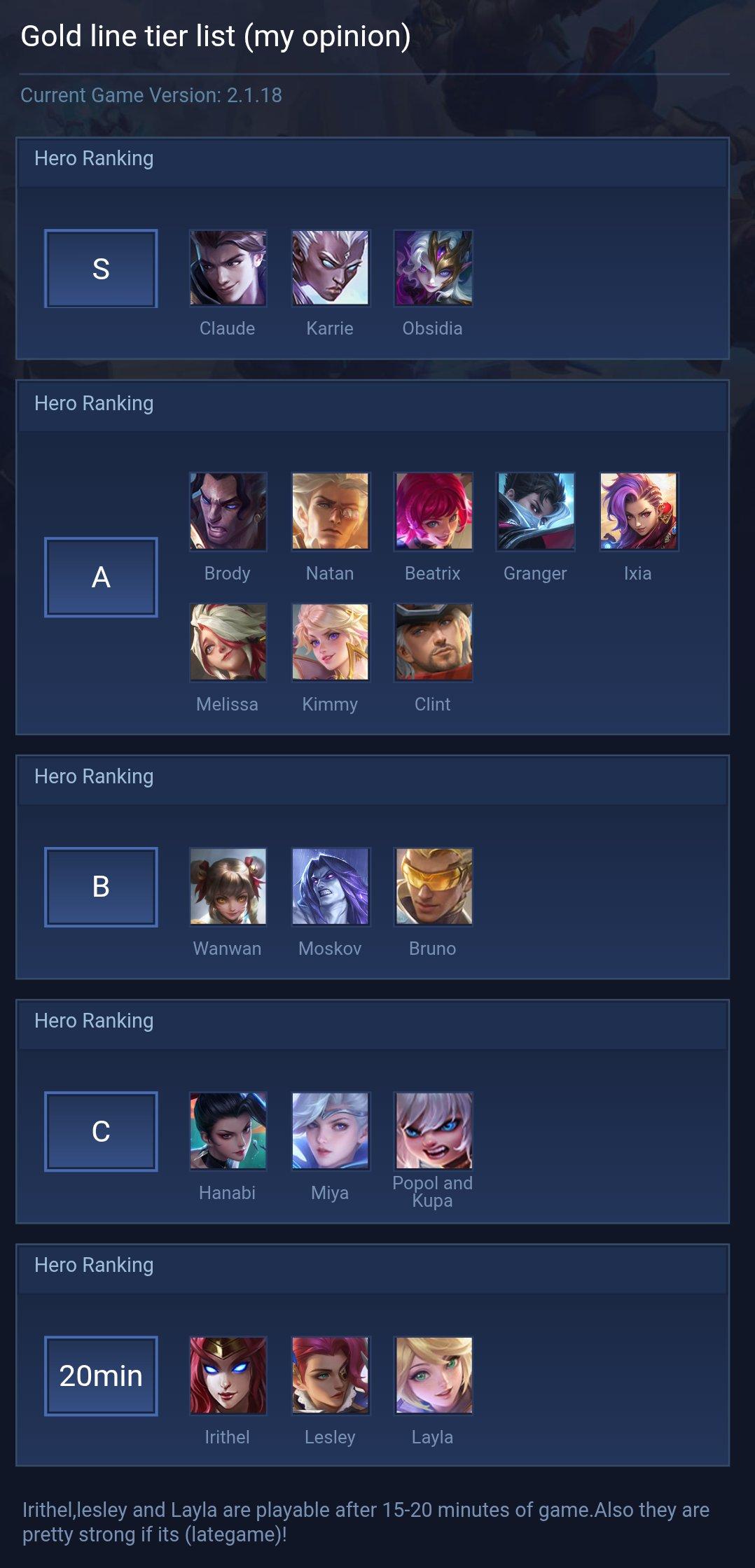 Gold line tier list (my opinion)