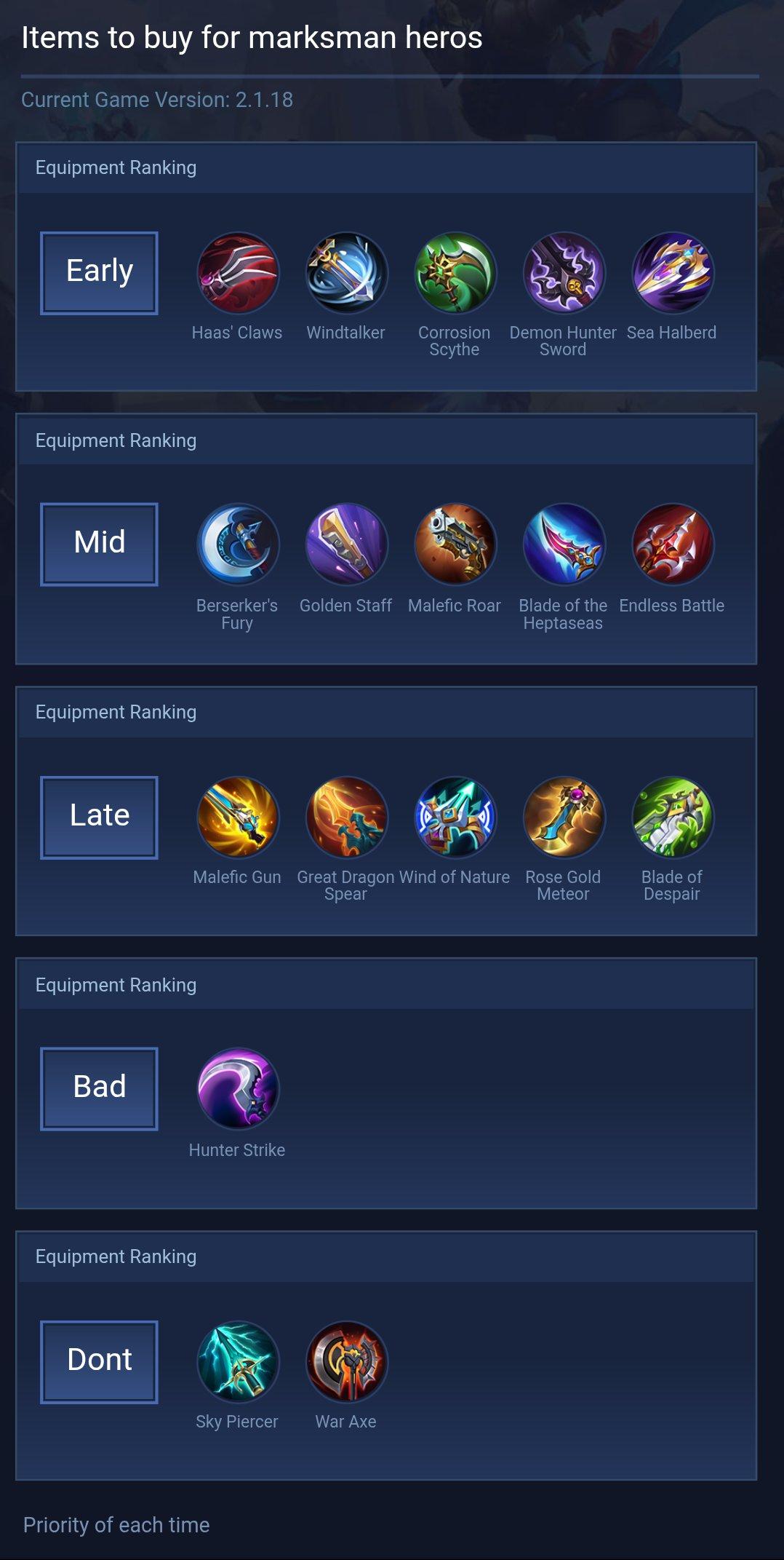 Items to buy for marksman heros