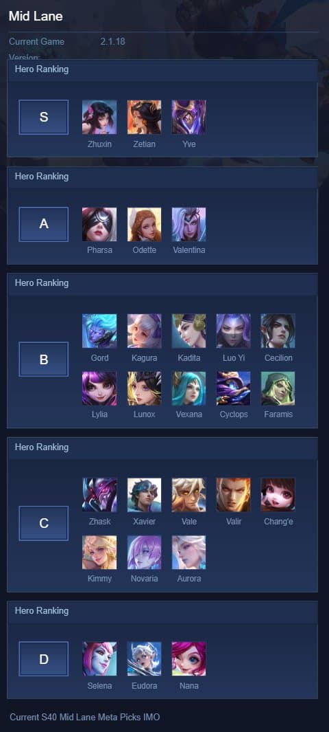 Mid Lane