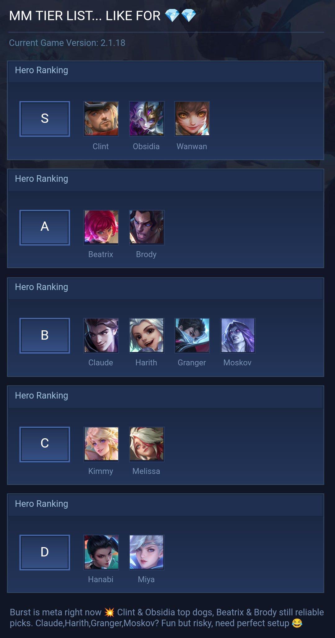 MM TIER LIST... LIKE FOR ππ
