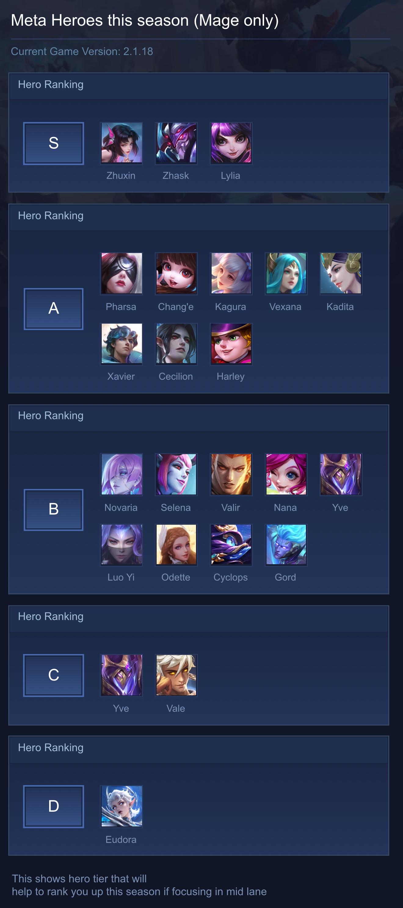 Meta Heroes this season (Mage only)