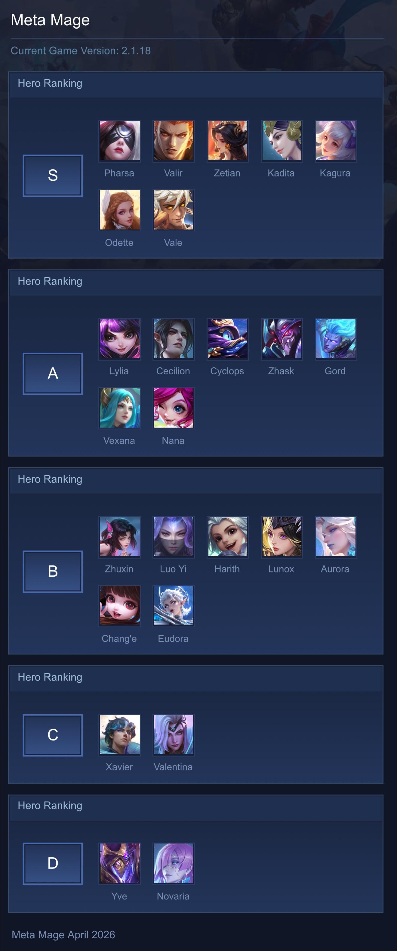 Meta Mage
